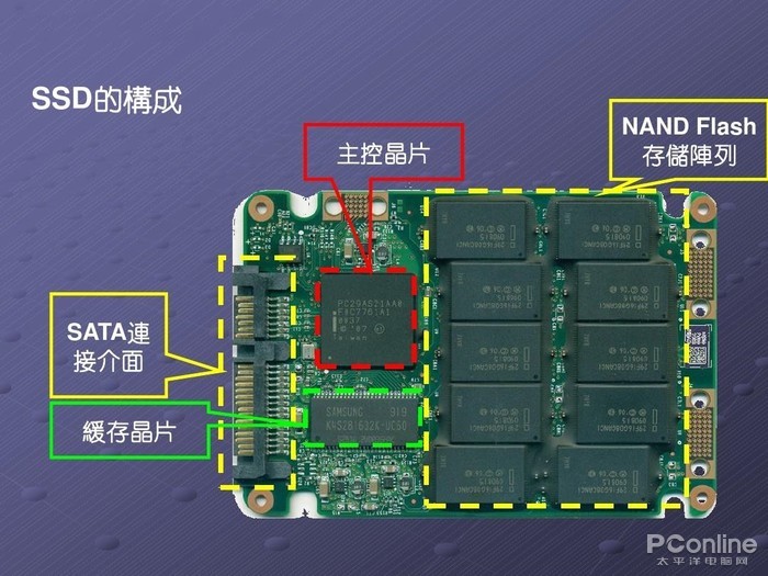 芯片怎么加密才安全 芯片怎么加密才安全